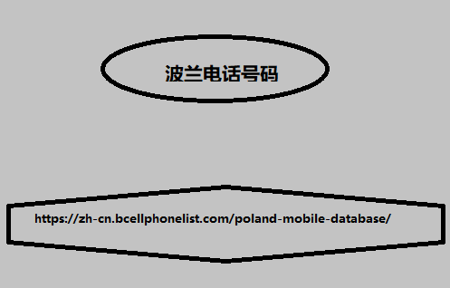 波兰电话号码